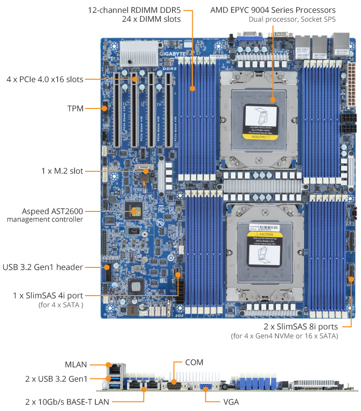 MZ73-LM1 Product Overview